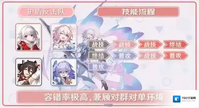 崩坏星穹铁道遗器