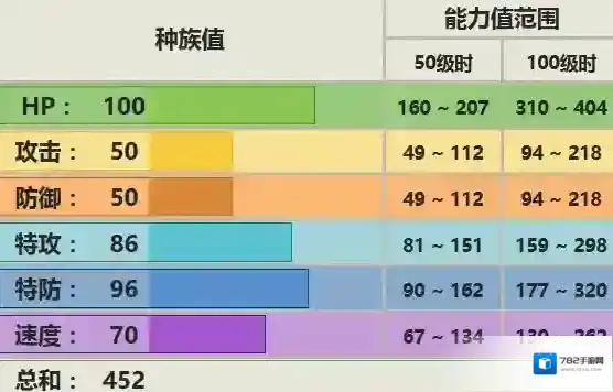 口袋妖怪究极日月猫头夜鹰配招 猫头夜鹰对战玩法推荐