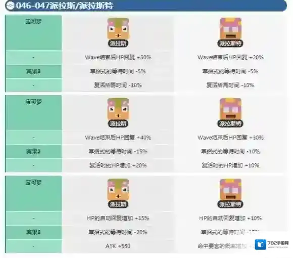 宝可梦探险寻宝派拉斯宾果数据 派拉斯特宾果数据介绍