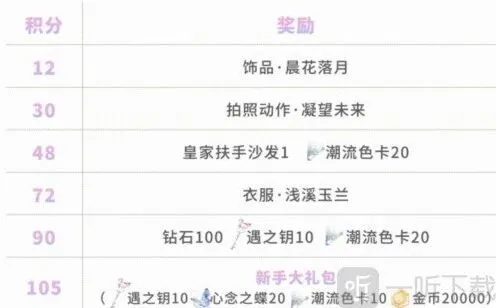 以闪亮之名心意