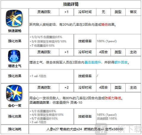 第七史诗尤贝