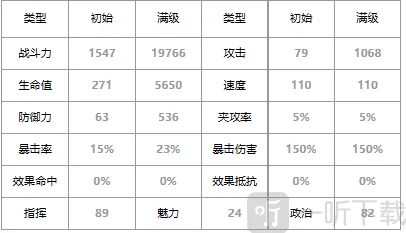 第七史诗乌斯