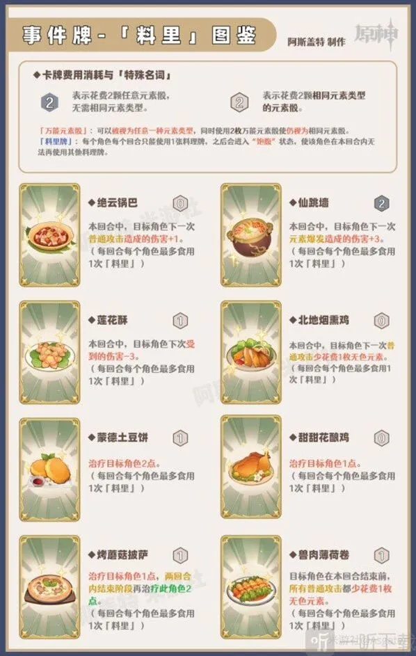 原神圣遗物