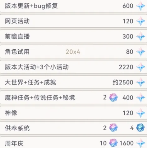原神版本