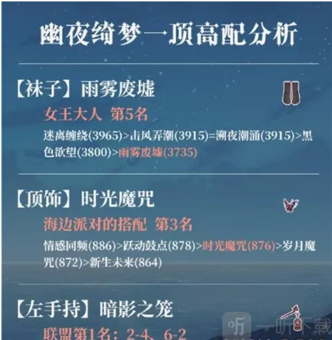奇迹暖暖魔法绮想怎么搭配 魔法绮想搭配攻略