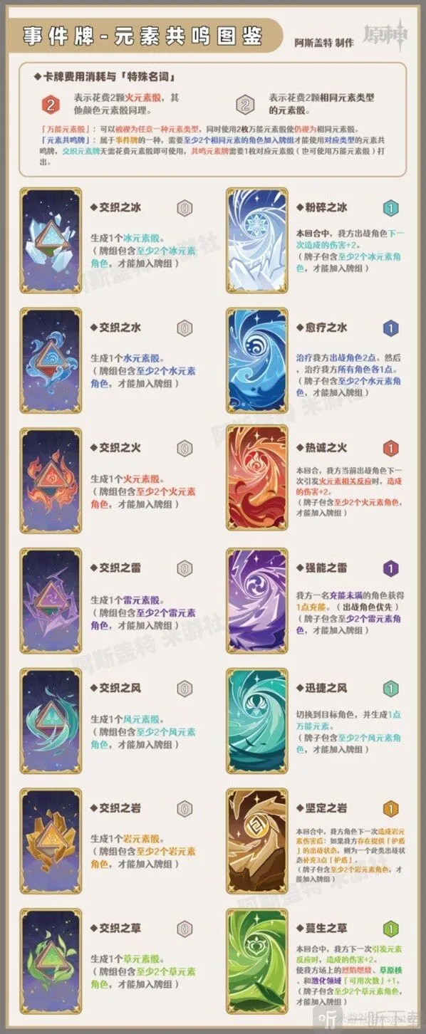 原神卡牌