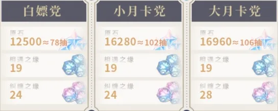 原神纠缠