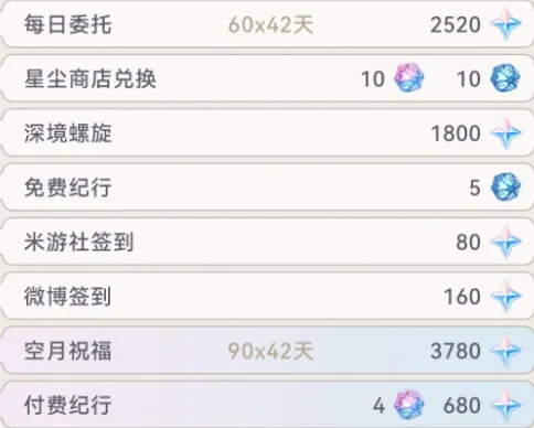 原神玩家