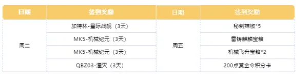 穿越火线英雄级武器