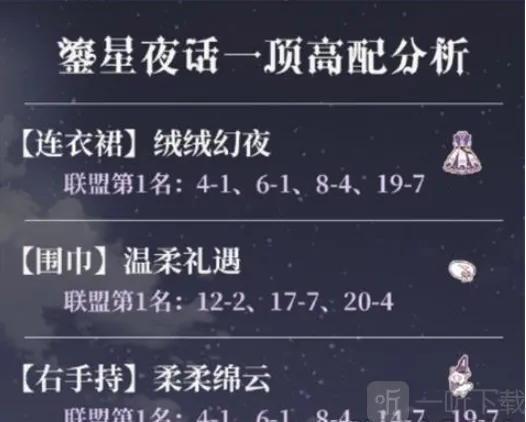 奇迹暖暖主题