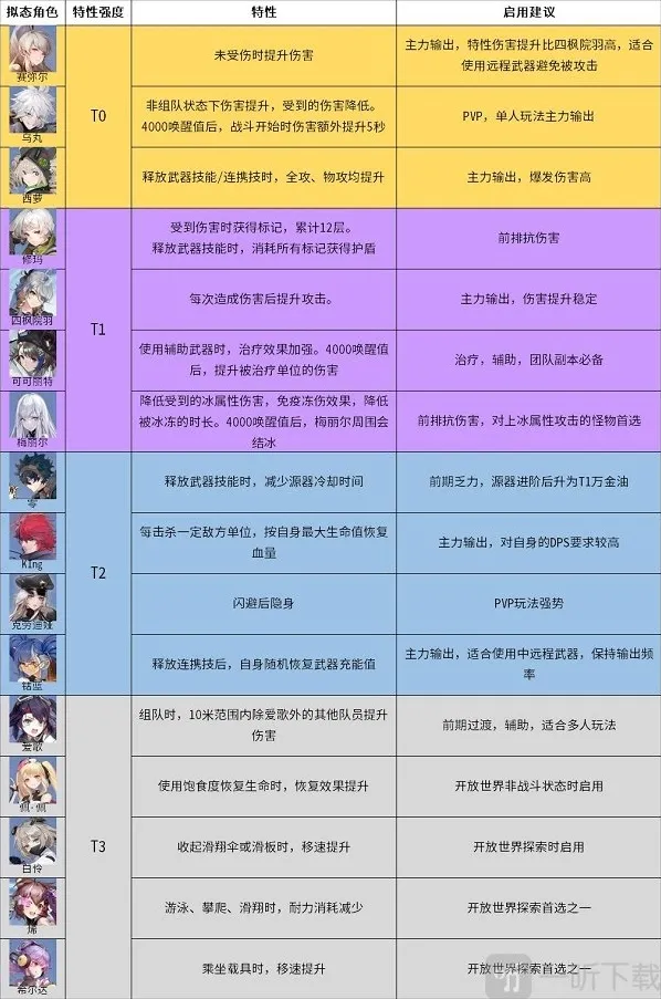 幻塔拟态