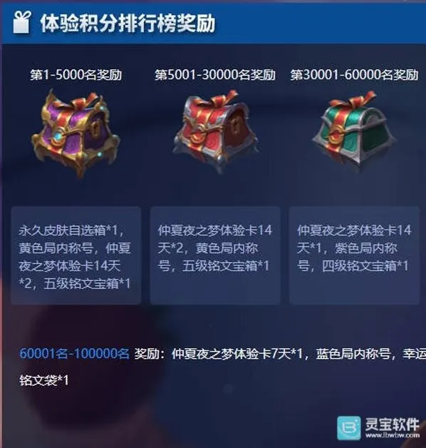 王者荣耀体验服小伙伴们