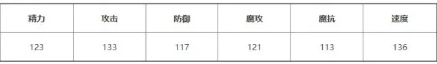 洛克王国属性
