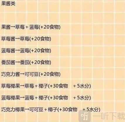 创造与魔法食物
