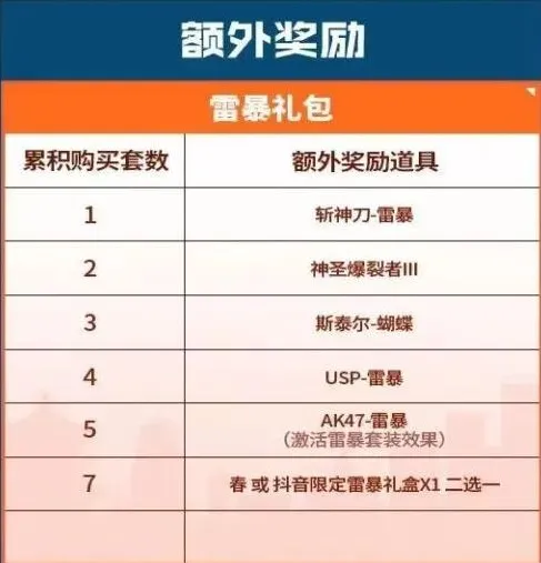 cf荣光