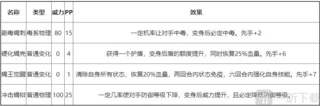 洛克王国技能