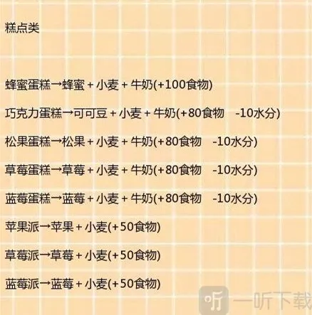 创造与魔法增加