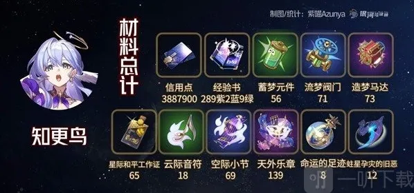 崩坏星穹铁道角色