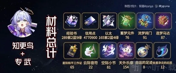 崩坏星穹铁道小鸟