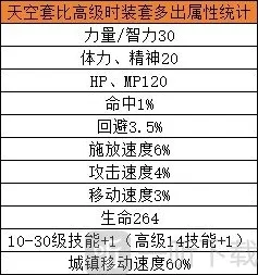 地下城与勇士起源装扮