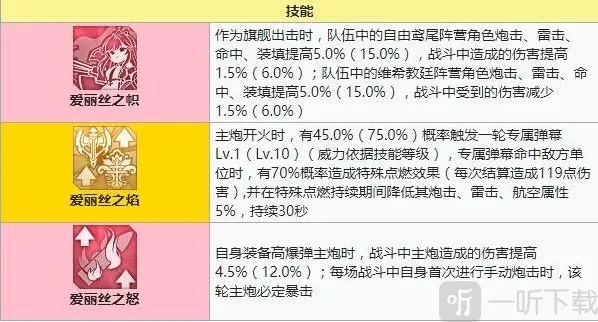 碧蓝航线大帝