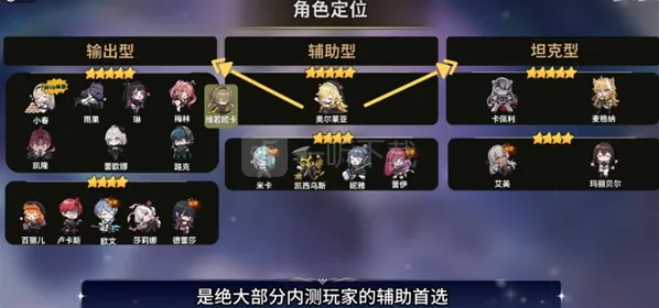 卡厄思梦境初始