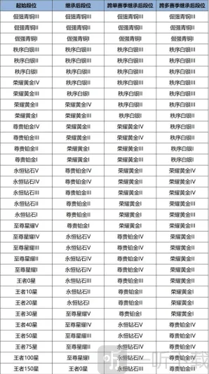 王者荣耀改为