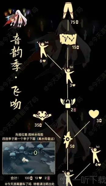 光遇先祖