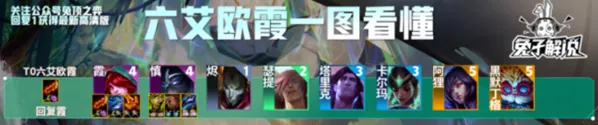 云顶之弈就可以