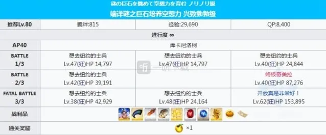 命运冠位指定尼洛柯