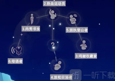 Sky光遇位置