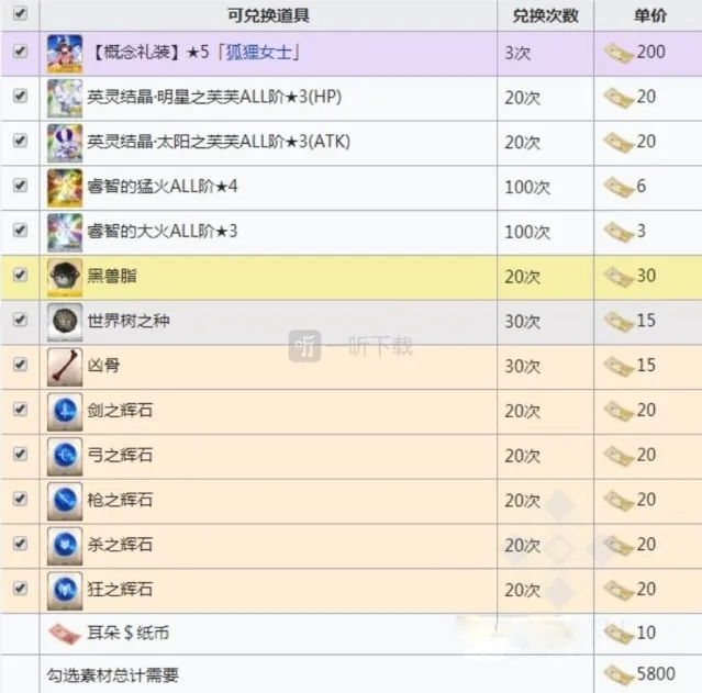 命运冠位指定纸币