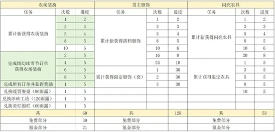 光与夜之恋农具