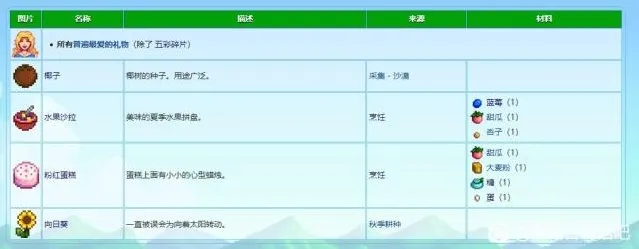 星露谷物语喜欢