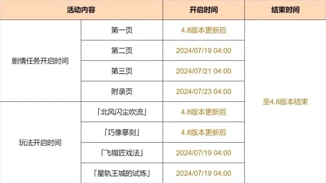 原神旅行者