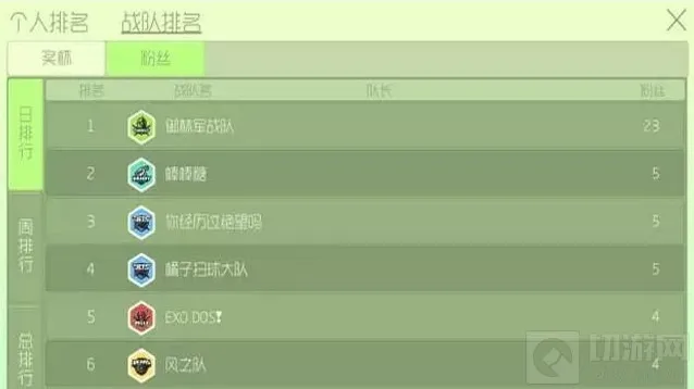 球球大作战里面战队之间怎么比赛