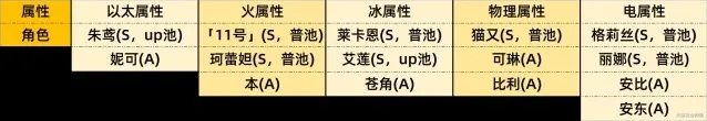 绝区零镀剂