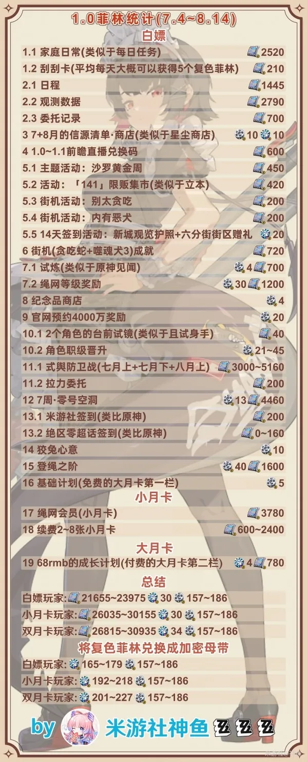 绝区零母带