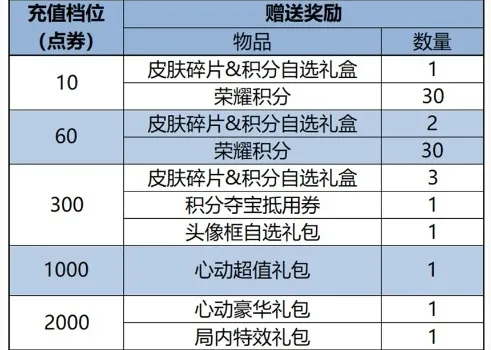 王者荣耀可任意