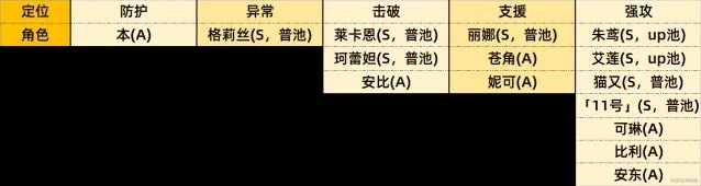绝区零角色