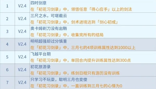崩坏星穹铁道成就