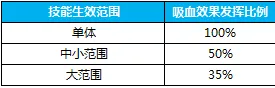 王者荣耀大招