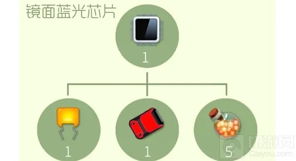 球球大作战镜面蓝光芯片合成所需材料说明