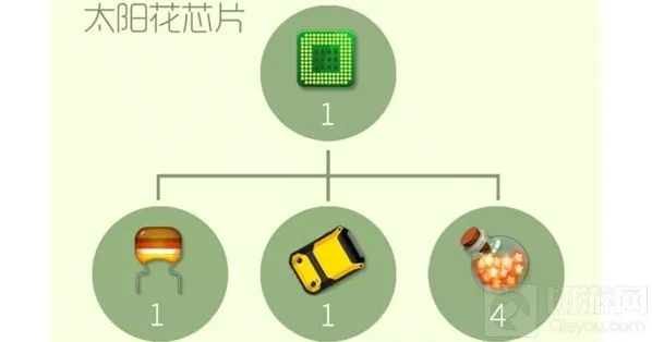 球球大作战太阳花