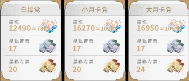 崩坏星穹铁道白票
