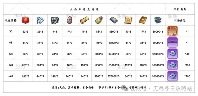 无尽冬日专精