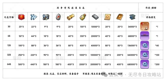 无尽冬日自选