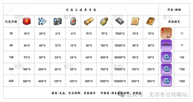 无尽冬日装备