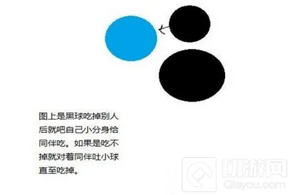球球大作战分身