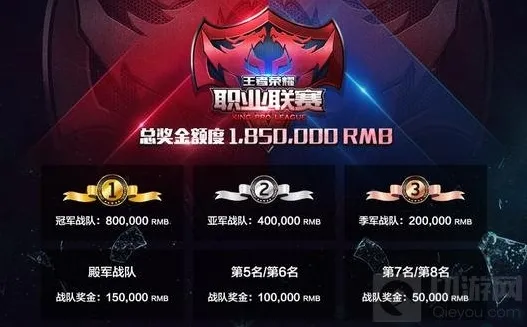 王者荣耀职业联赛奖金多少 赛事奖金制度分享